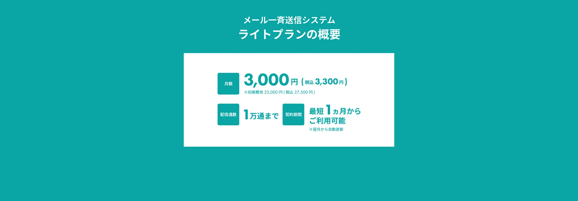 メール一斉送信システム ライトプランの概要。月額3,000円（税込3,300円）※初期費用25,000円（税込27,500円）。配信通数1万通まで。契約期間は最短1ヶ月からご利用可能（※翌月から自動更新）。